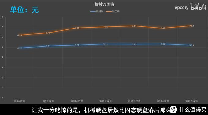迅雷赚钱宝pro现在收益,网心云赚钱宝3代测评