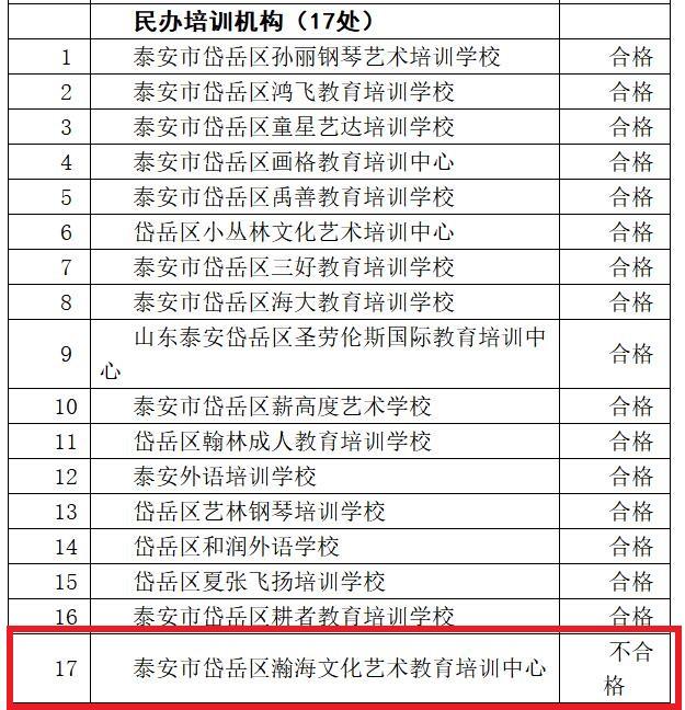 岱岳区教育机构,教育局对民办幼儿园年检工作总结