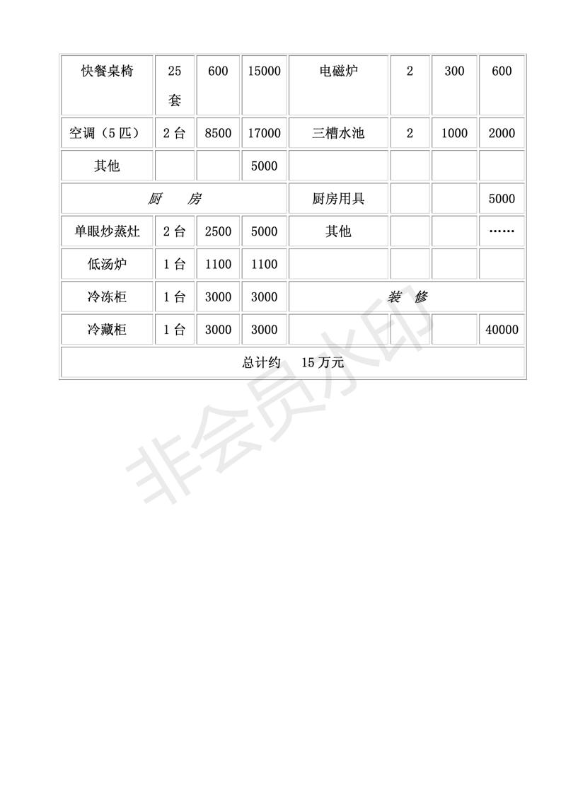 餐饮加盟连锁店招商方案,餐饮招商加盟手册