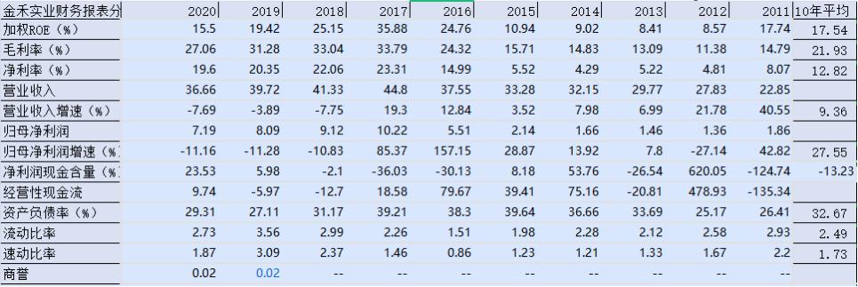 金禾实业甜味剂,甜味剂龙头企业