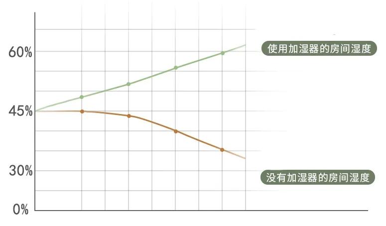 巴慕达风扇有什么特点呢,巴慕达风扇最新型号