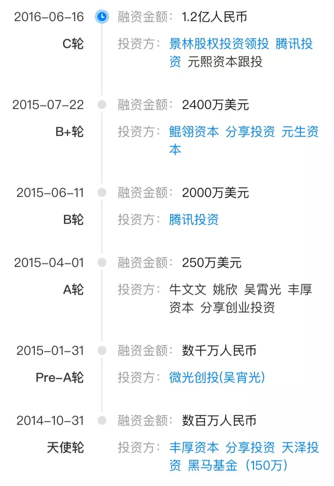 热点|曾获得1.2亿元C轮融资的疯狂老师宣布将停止运营