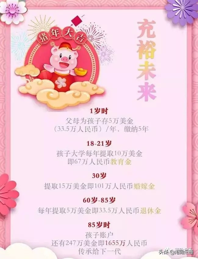 香港友邦充裕未来保险怎么样,香港友邦充裕未来2与3哪个好