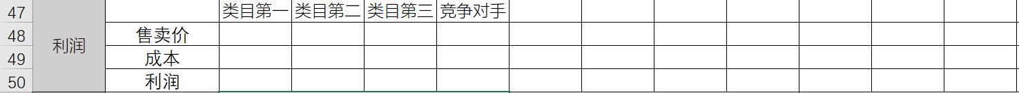 淘宝同行店铺分析表怎么做,淘宝运营如何做市场分析