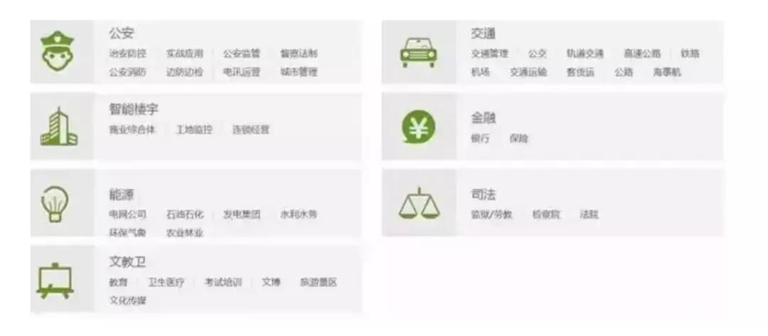 海康威视最近三年业绩,海康威视各子公司2022营收业绩