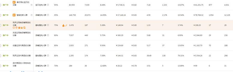 淘宝618大促店铺要求,淘宝618店铺运营怎么做