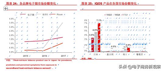 烟类市场分析报告,2020年售电行业年度报告