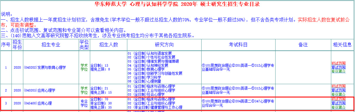 华东师范大学心理学考研招生简章,心理学21考研国家线