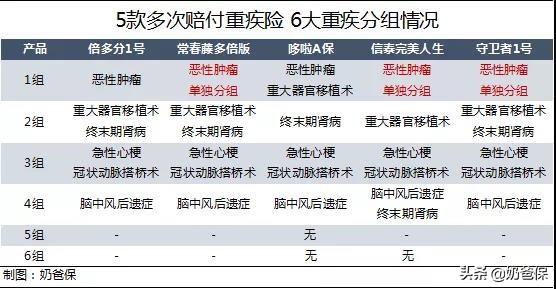 复星联合倍多分1号重疾险测评:不止是接替守卫者1号那么简单?!