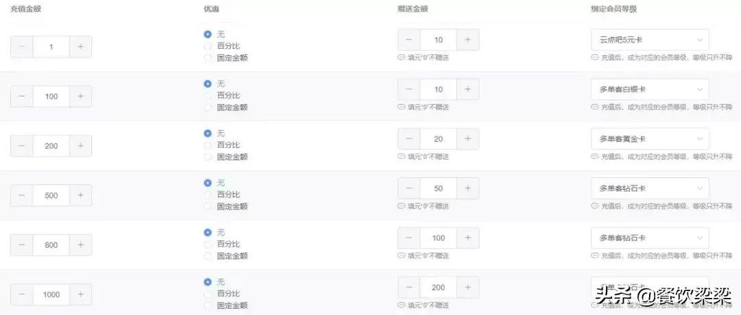 餐饮给顾客搞活动,餐饮搞活动方式