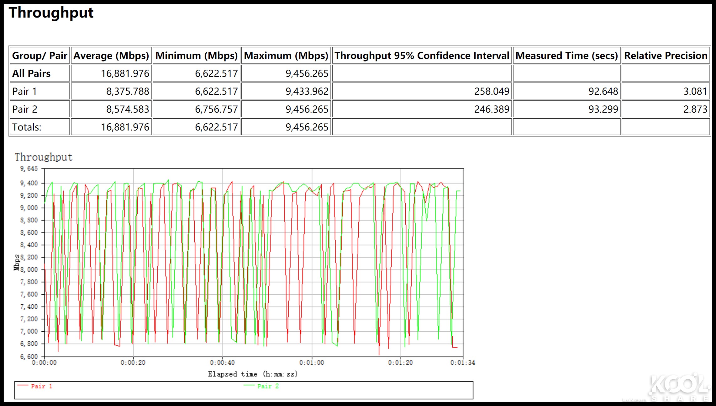瓒呭井e300-9,瓒呭井e302-9d璇勬祴