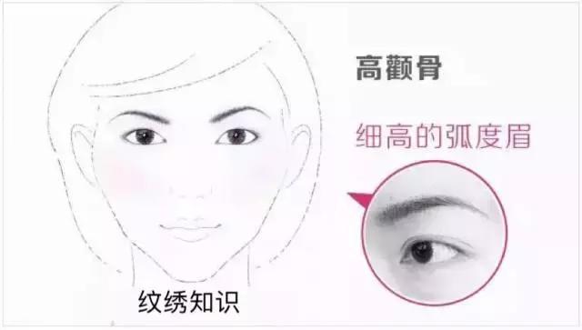 各种脸型所适合的眉形解析,8种脸型适合的眉形