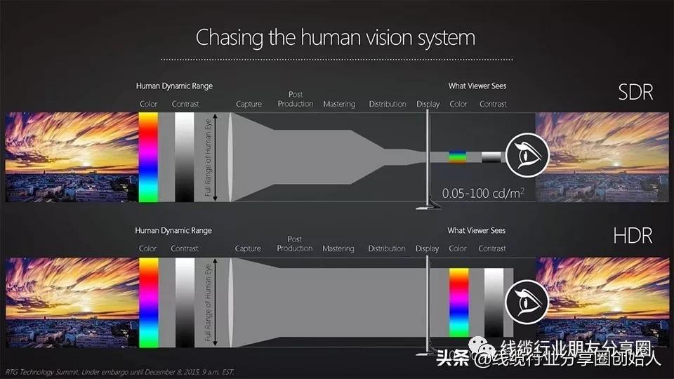 usbc接口和typec接口的区别,全功能的usbtype-c接口