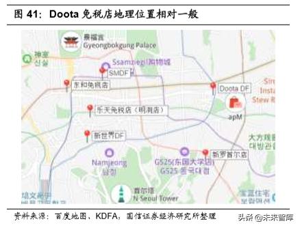 韩国免税指南,韩国免税业现状