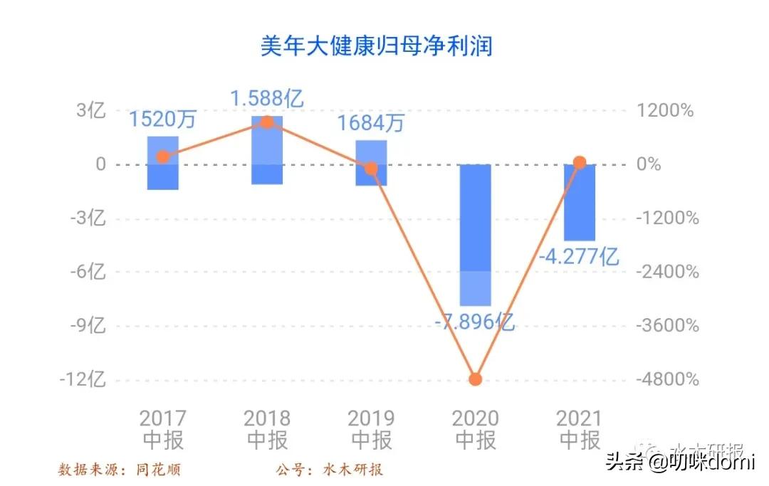 美年大健康未来的发展趋势,美年大健康成立20周年