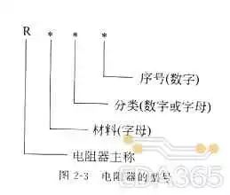 通俗易懂讲解电阻,电阻基本知识和使用方法