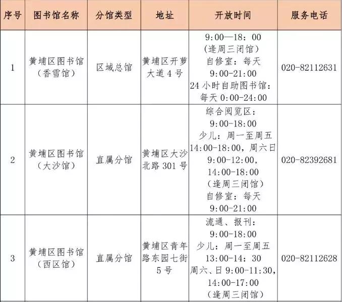 广州市各区图书馆攻略,广州市的图书馆推荐