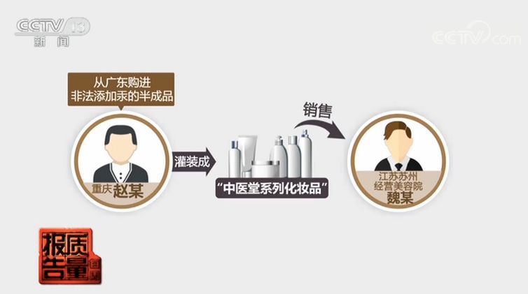 出了美容院住进ICU!化妆品汞含量超9000多倍,检测仪都受不了