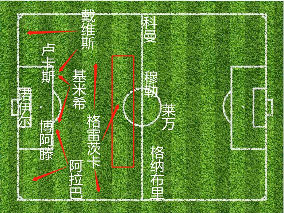 钟情于“法国套”的拜仁，好用不假，就是不耐造