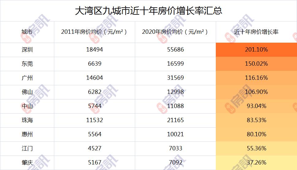 在中山买新房还是二手房好,考虑买房的抓紧入手