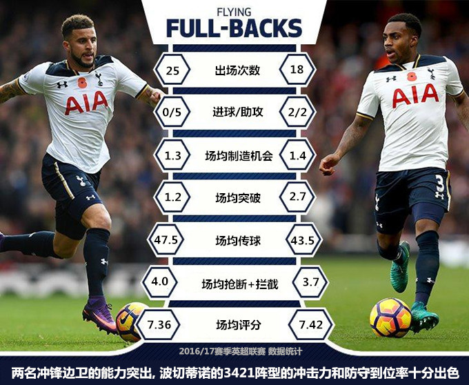 波切蒂诺防守阵型,波切蒂诺主打阵型