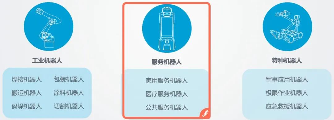 智能化医疗机器人,中国最先进的智能医疗机器人