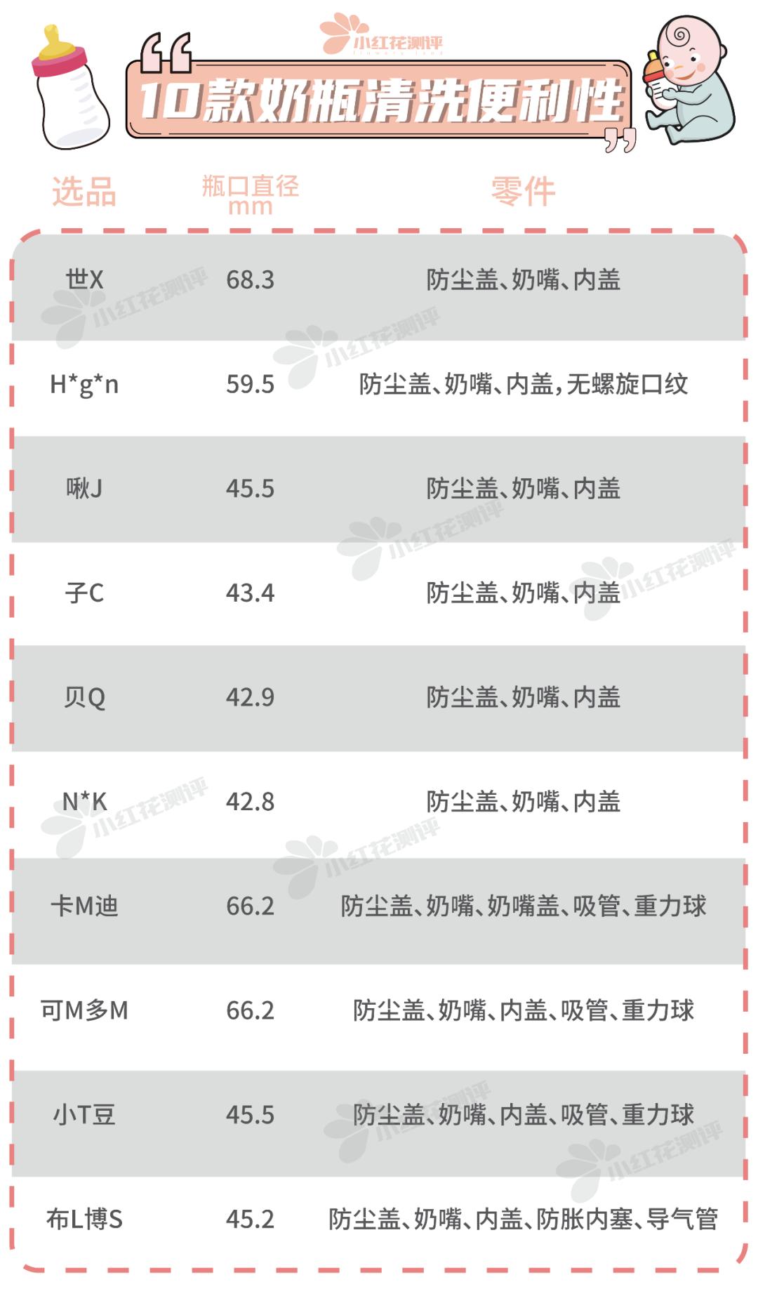 婴儿防胀气奶瓶口碑最好的前十名,婴幼儿防胀气奶瓶推荐不带重力球