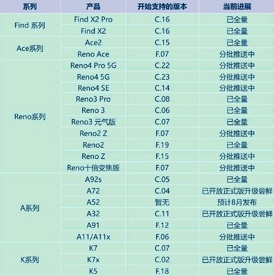 升级不忘老机型,绿厂的内存扩展技术强势铺开