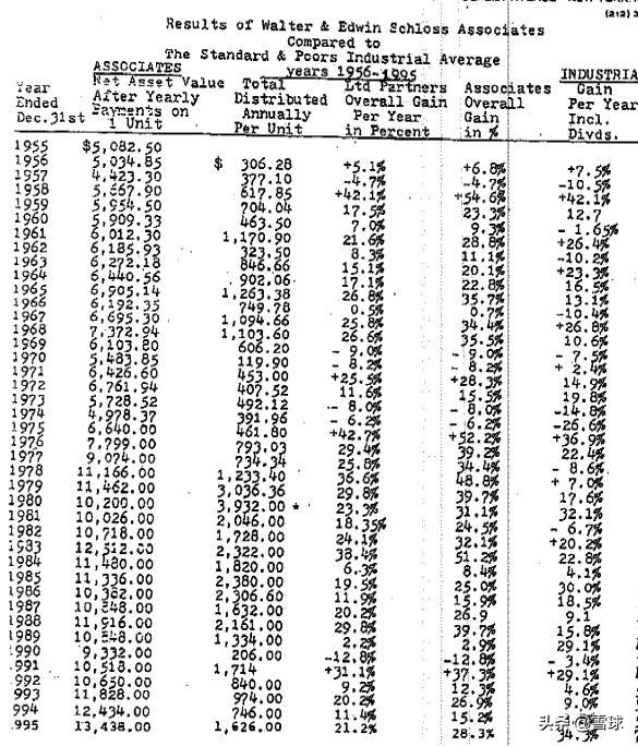 如果有来世，我希望从没听过价值投资！