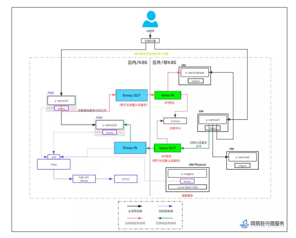 网易严选供应链模式分析,网易严选商家运营模式