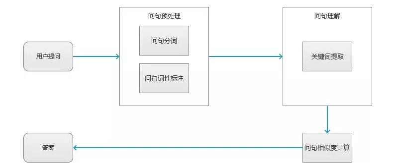 基于知识图谱的智能问答系统,搜索引擎elasticsearch使用教程