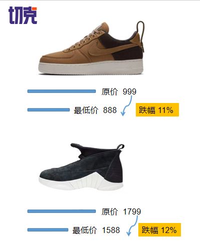 球鞋联名骗局,球鞋联名炒作