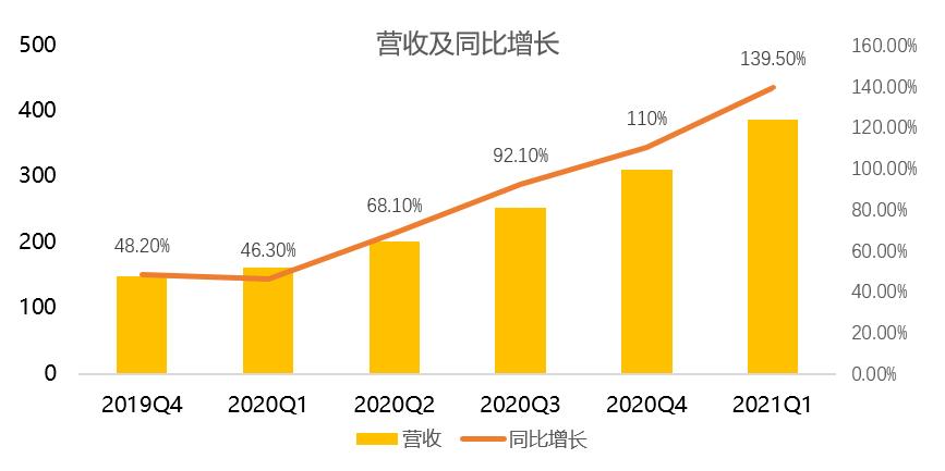 「老虎证券」Roblox:“元宇宙”开拓者,“头号玩家”不是梦