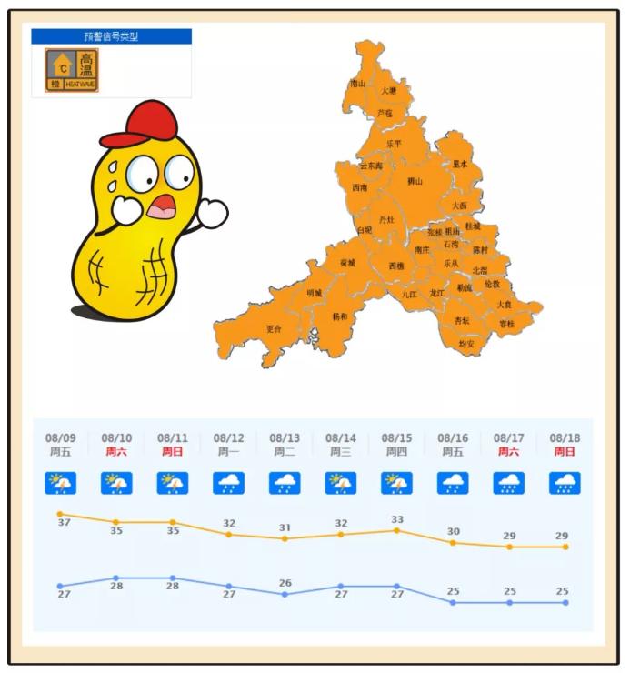 高温橙色预警！孩子出门会不会中暑？就看你有没有做好这些