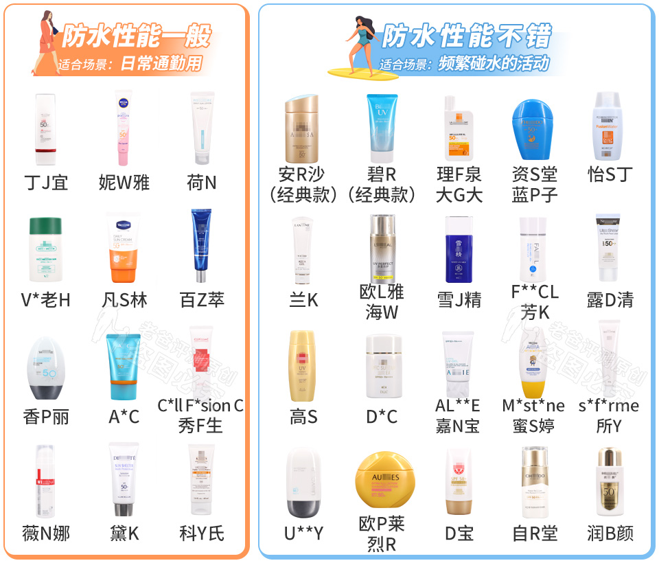 全网爆火的40款防晒霜测评,测试了12款防晒霜哪款最好用