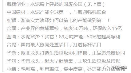 水泥窑协同利用,水泥窑协同市场现状