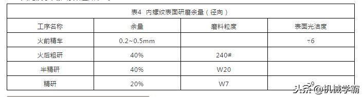 研磨膏目数选择,怎么正确使用研磨膏
