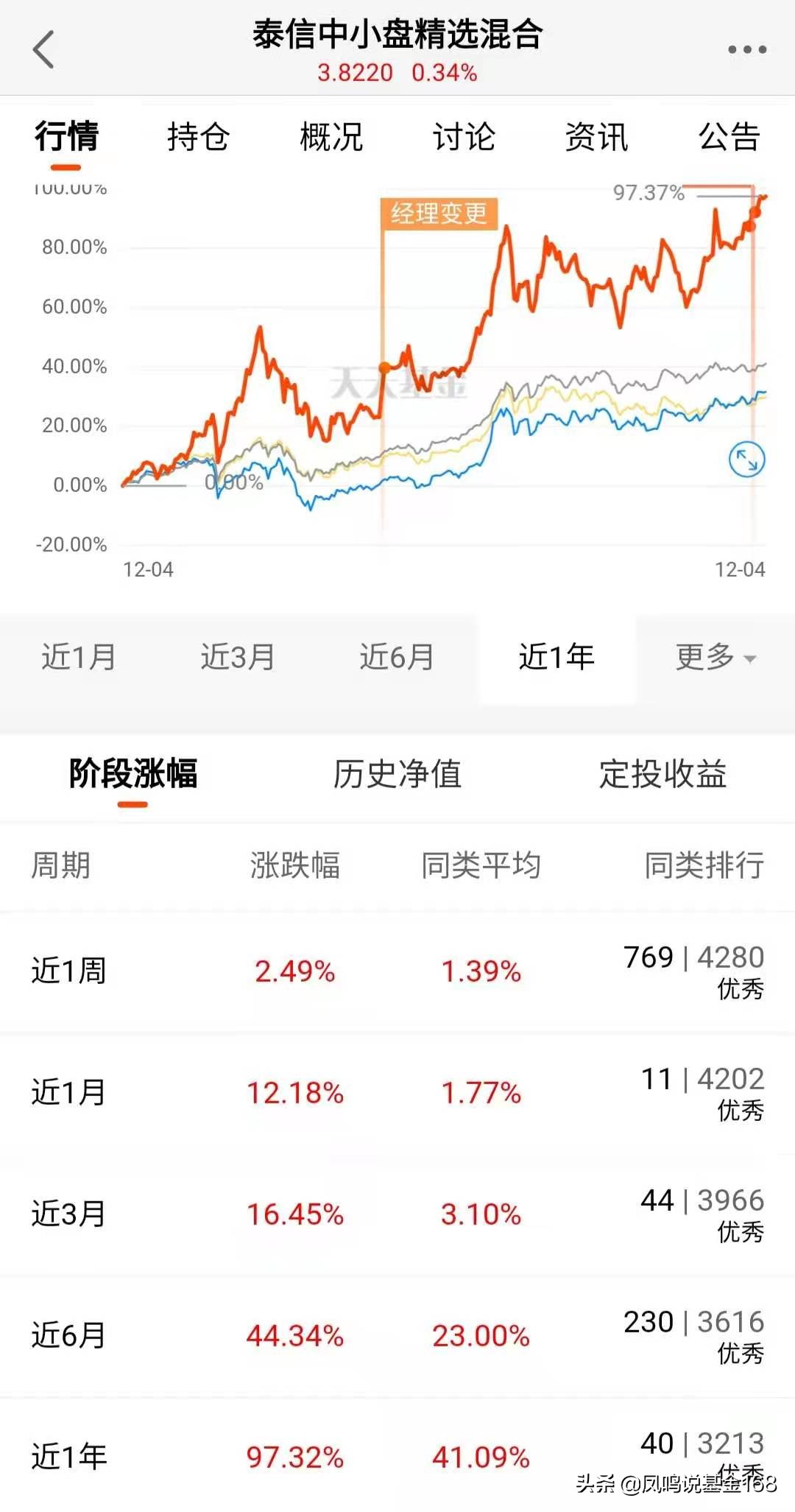 发现好基之中小盘:各种中小盘,盘盘不一样,如何挑选好基