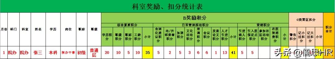 员工积分制体系推进思路,员工积分制管理系统软件