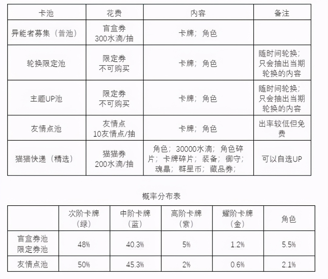 原神新手抽卡建议抽哪个卡池,卡池一直抽不到自己想要的