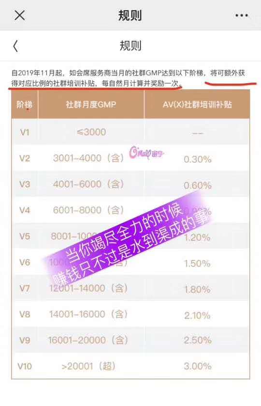 洋葱项目怎么赚钱,洋葱加盟怎么赚钱