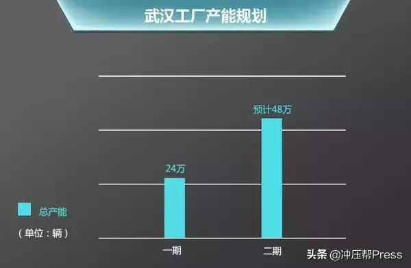 上汽通用武汉工厂现状,上海通用武汉生产基地