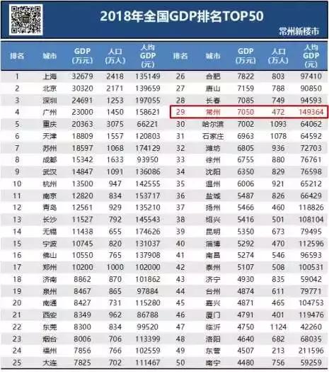 常州一个不太出名的城市,常州是个什么样的城市