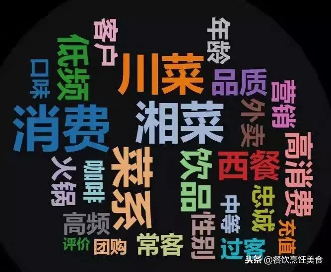 轻快餐新店筹备方案,轻餐饮用的收银系统