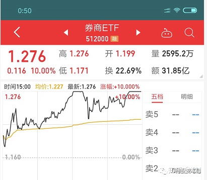 牛市买大盘指数稳定吗,这次牛市真的不能看指数吗