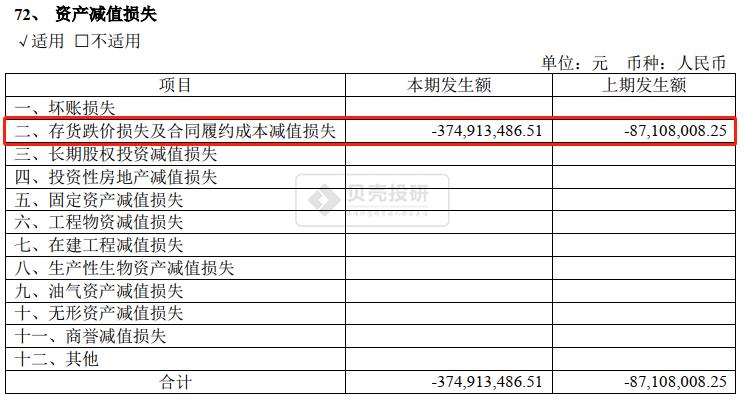 海澜之家的存货现状,海澜之家存货跌价准备计提