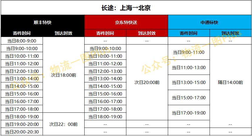 顺丰、中通、京东,各自打的什么算盘?谁的手段更高明?