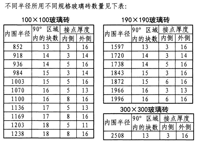 镜子最实用技巧,不会碎的镜子正确使用方法