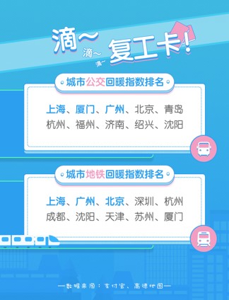 积极响应复产复工,全面复工复产人气又旺起来