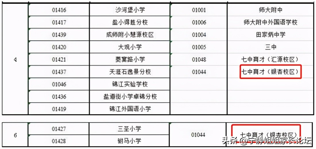 成都市各个区初中学校排名,成都主城区初中学校排名一览表